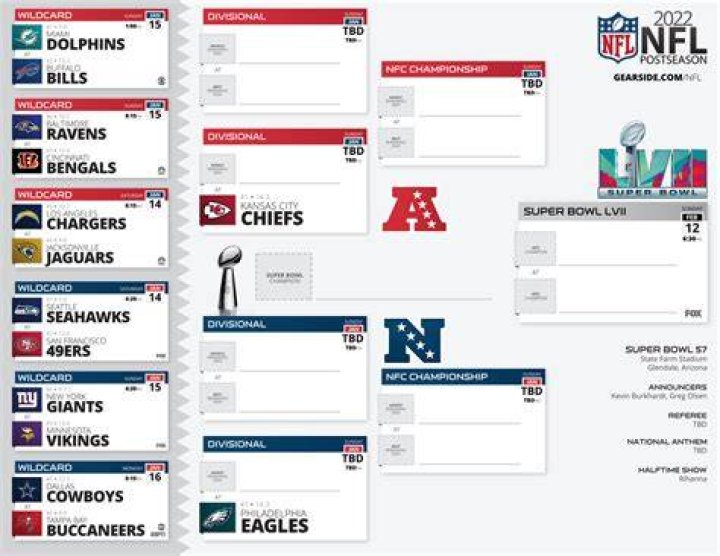 2024 NFL Playoff Bracket: Everything You Need to Know
