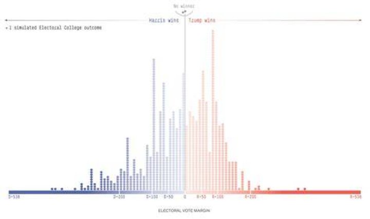 Bowman 2024 Presidential Election Odds Forecast