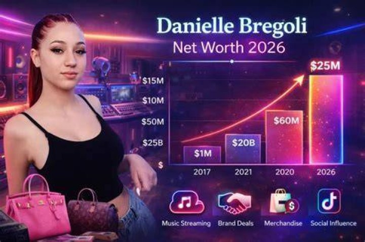 Danielle Bregoli Net Worth: A Deep Dive into Her Financial Journey