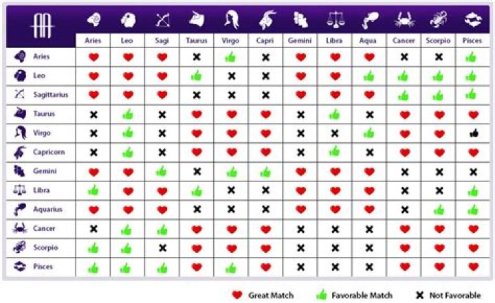 Discovering December 30th Astrology: Traits, Compatibility, and More
