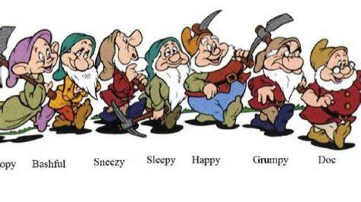 Discovering the Enchantment of Seven Dwarf Names