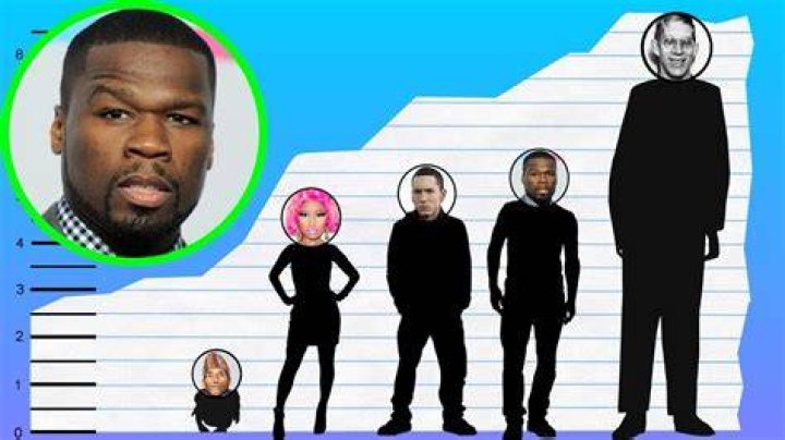 Discovering the Height of a Legend: How Tall is 50 Cent?