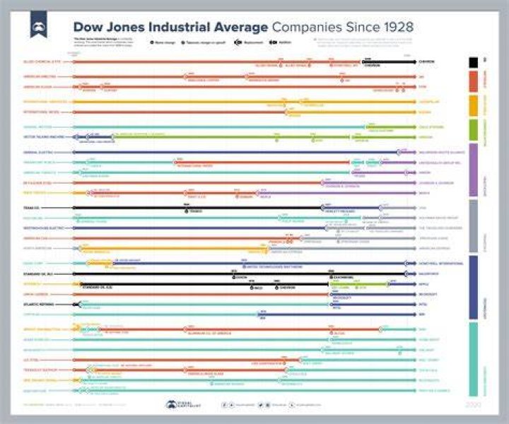 Dow 2000: A Comprehensive Guide for Investors