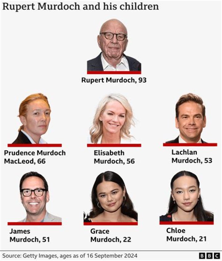 Exploring Lachlan Murdoch's Height: A Closer Look