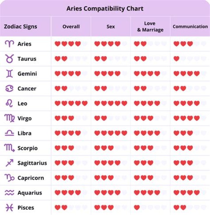 Exploring the 17th May Zodiac: Traits, Compatibility, and More