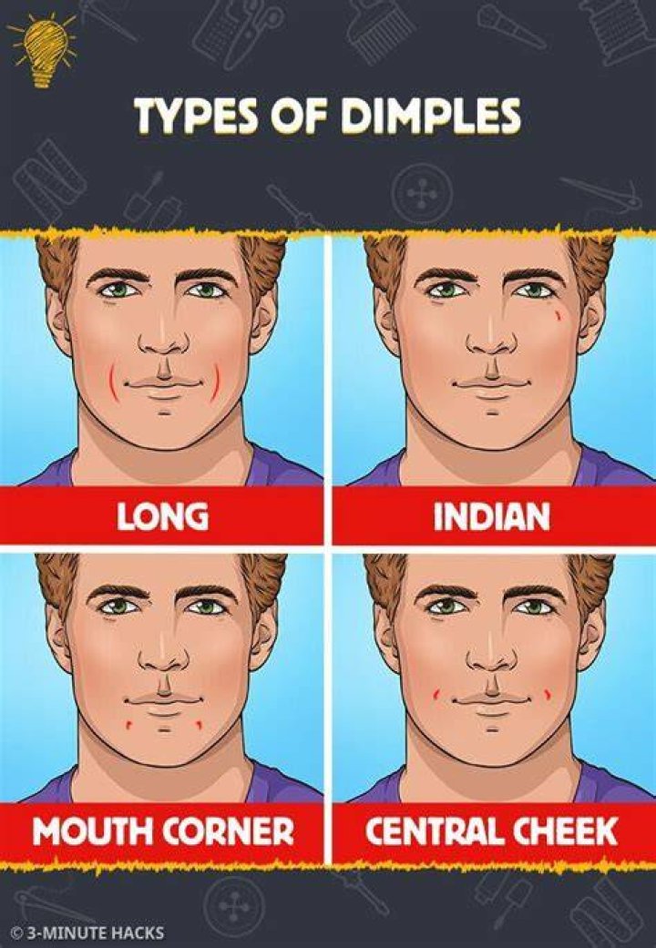 Exploring the Fascinating Types of Dimples on Face