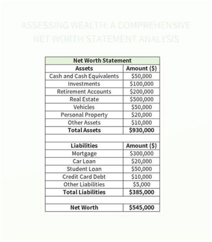 Exploring the Wealth of Eric Graise: Net Worth Analysis