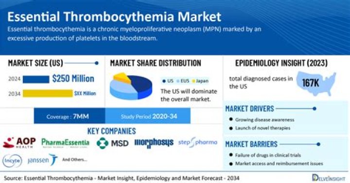 Famous Faces Battling Essential Thrombocythemia