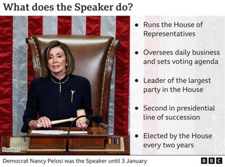 New House Speaker: The Role, Responsibilities, and Recent Developments