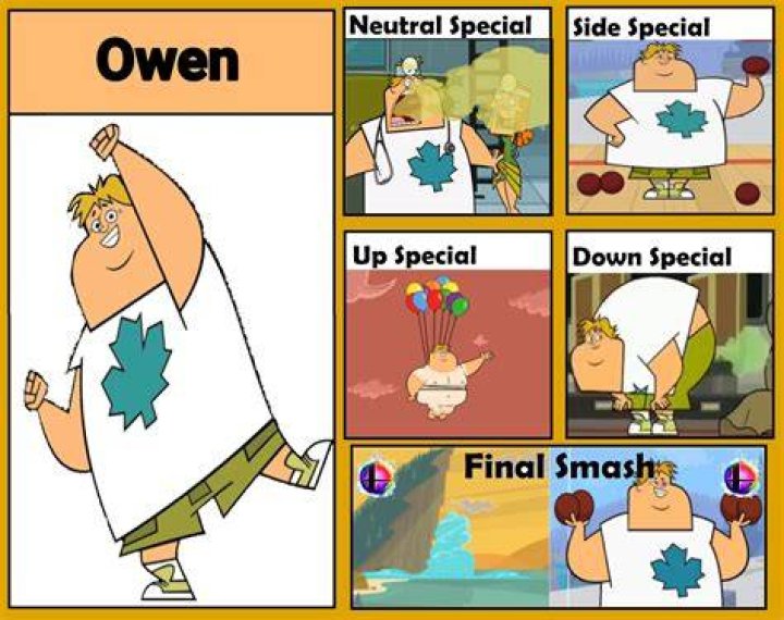 Owen from Total Drama: The Ultimate Guide to His Character and Journey