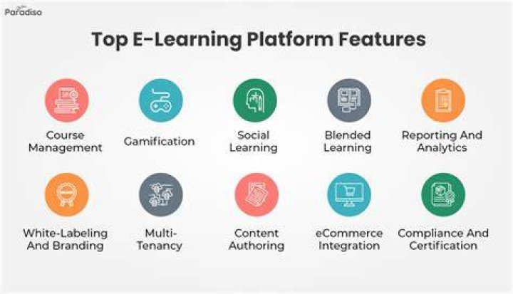 SmartyPlus Net: Revolutionizing Online Learning and E-Learning Platforms
