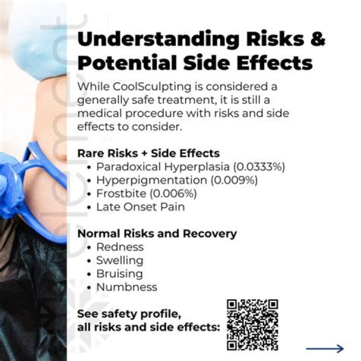 The Potential Risks and Side Effects of CoolSculpting