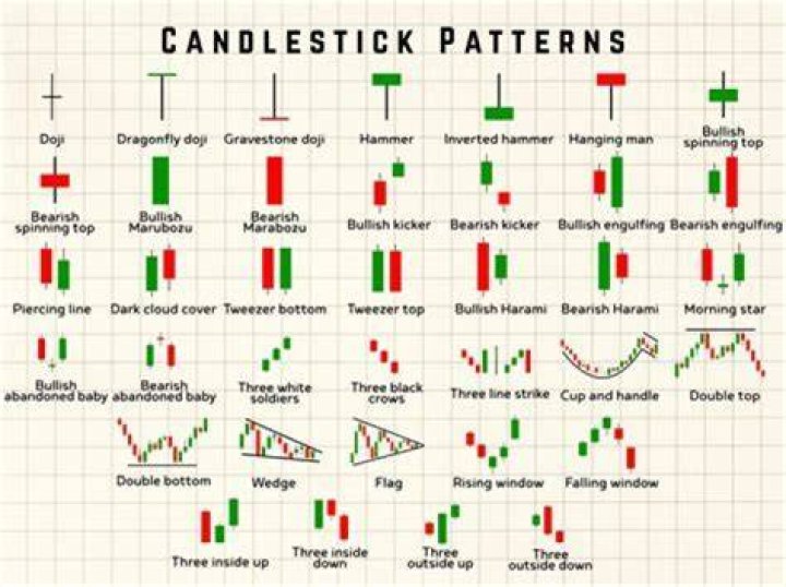 Uncover the Secrets of AAPL Candlestick Patterns