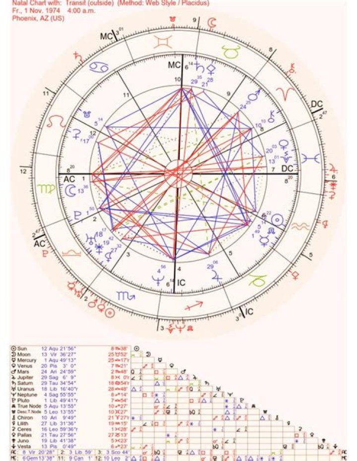 Understanding Birth Chart Compatibility: A Deep Dive into Astrological Connections