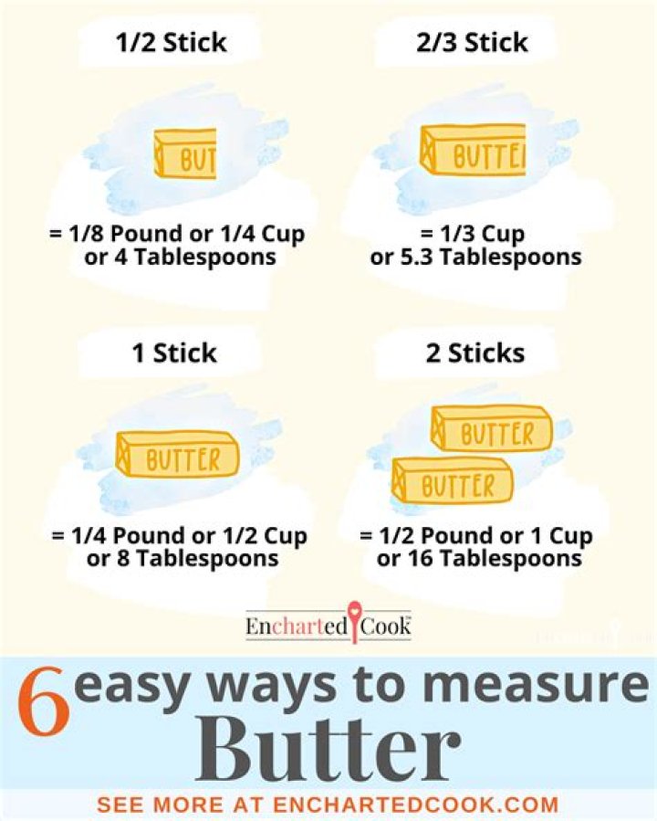 Understanding Half Cup Butter in Sticks: A Comprehensive Guide