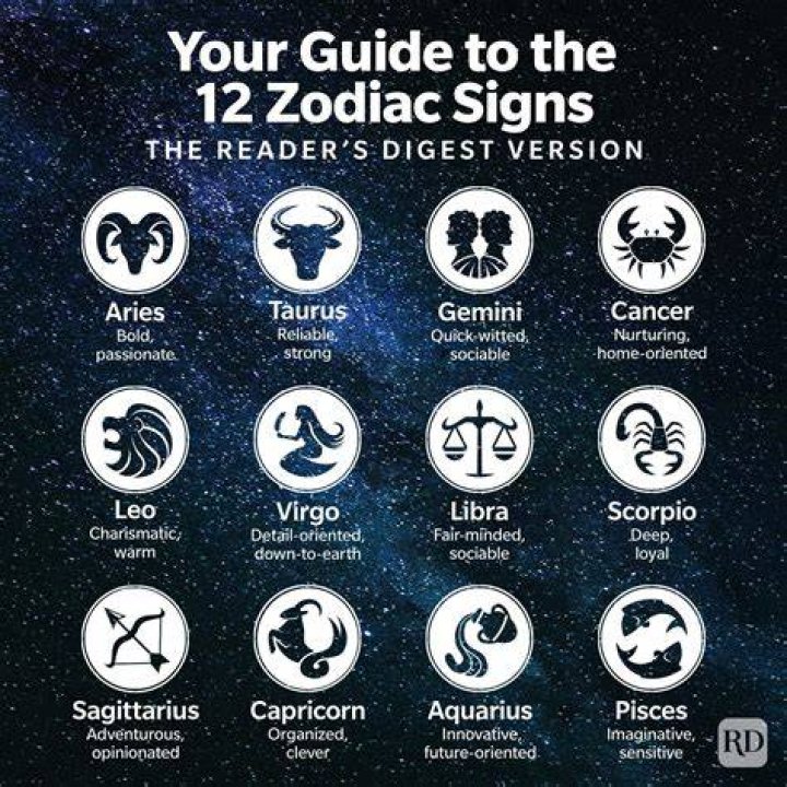 Understanding Horoscopes Dates: A Comprehensive Guide
