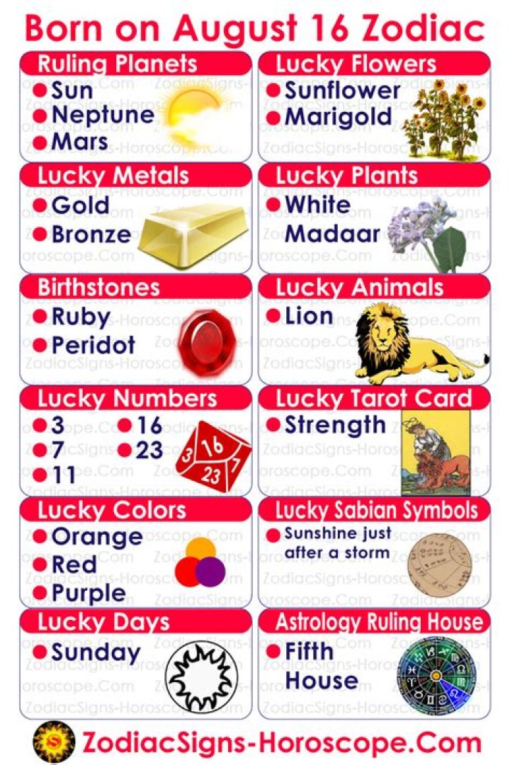 Understanding the August 16 Zodiac Sign: A Comprehensive Guide